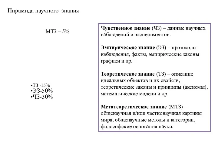 Пирамида научного знания ТЗ -15% ЭЗ-50% ЧЗ-30% МТЗ – 5% Чувственное знание (ЧЗ)