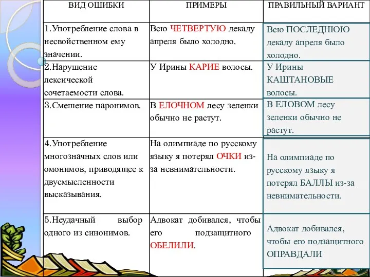 Всю ПОСЛЕДНЮЮ декаду апреля было холодно. У Ирины КАШТАНОВЫЕ волосы.