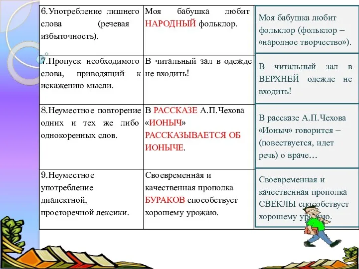 Моя бабушка любит фольклор (фольклор – «народное творчество»). В читальный