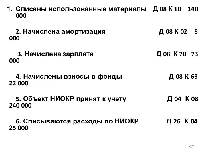 Списаны использованные материалы Д 08 К 10 140 000 2.