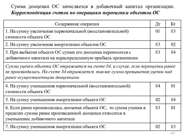 Сумма дооценки ОС зачисляется в добавочный капитал организации. Корреспонденция счетов по операциям переоценки объектов ОС