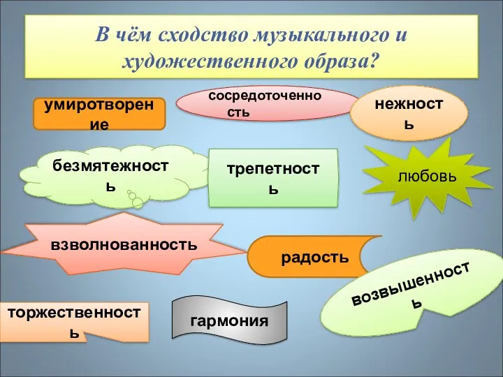 В чём сходство музыкального и художественного образа? сосредоточенность умиротворение нежность