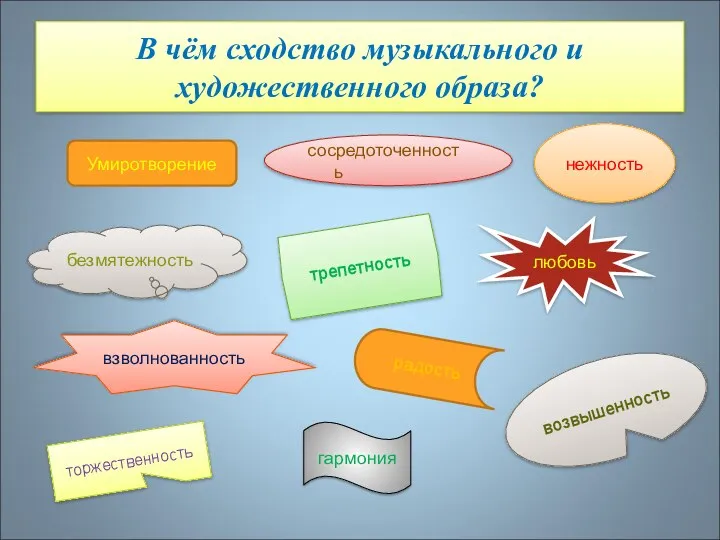 В чём сходство музыкального и художественного образа? сосредоточенность Умиротворение нежность