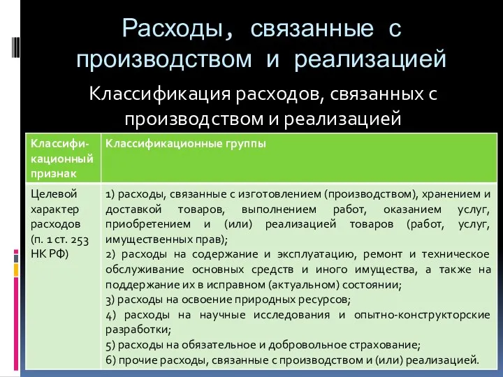 Расходы, связанные с производством и реализацией Классификация расходов, связанных с производством и реализацией