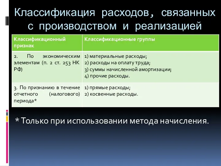 Классификация расходов, связанных с производством и реализацией * Только при использовании метода начисления.