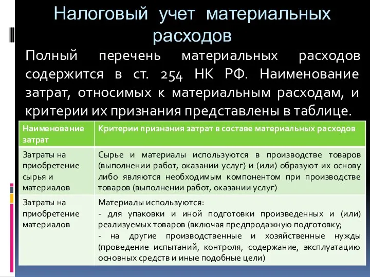 Налоговый учет материальных расходов Полный перечень материальных расходов содержится в ст. 254 НК