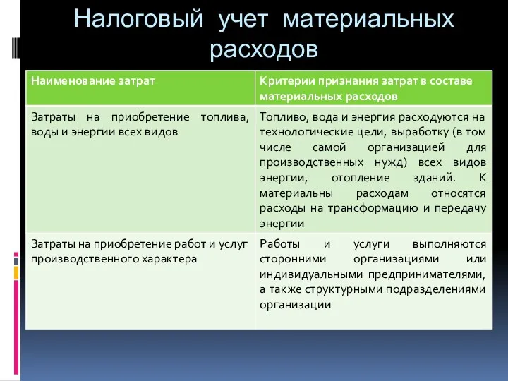 Налоговый учет материальных расходов