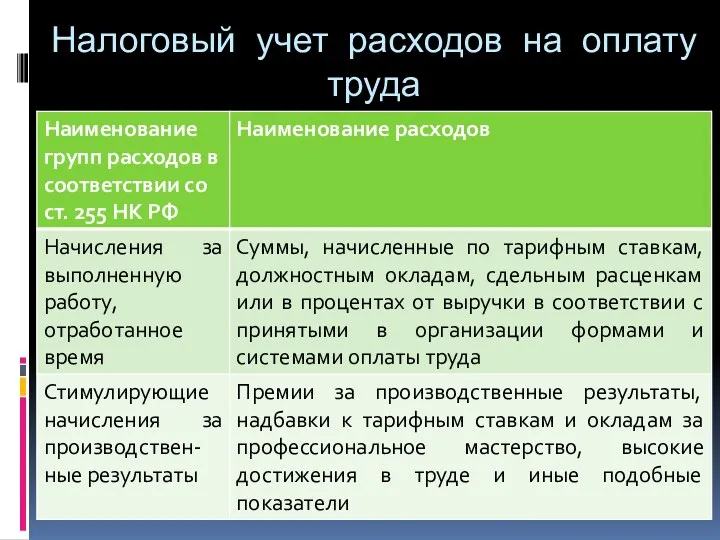 Налоговый учет расходов на оплату труда