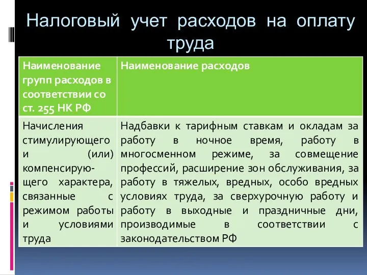 Налоговый учет расходов на оплату труда