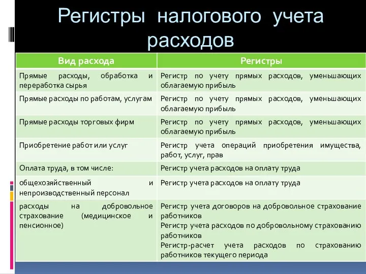 Регистры налогового учета расходов