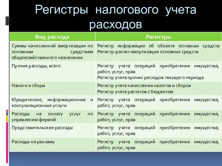 Регистры налогового учета расходов