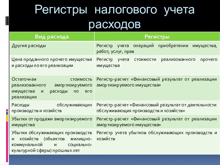 Регистры налогового учета расходов