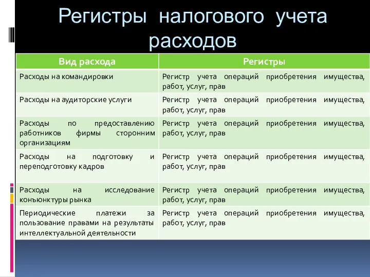 Регистры налогового учета расходов