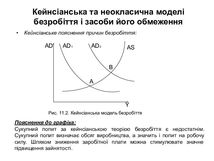 Кейнсіанська та неокласична моделі безробіття і засоби його обмеження Пояснення