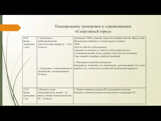 Планирование тренировок к соревнованиям «Спортивный город»