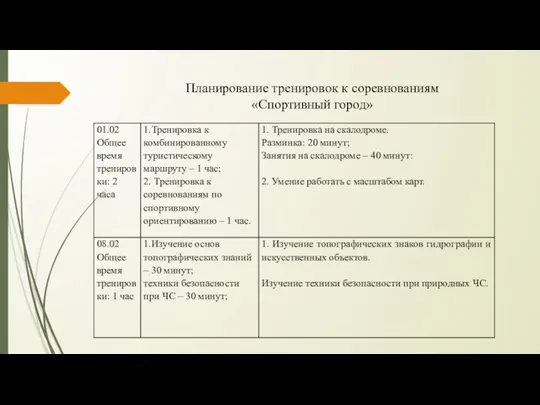 Планирование тренировок к соревнованиям «Спортивный город»