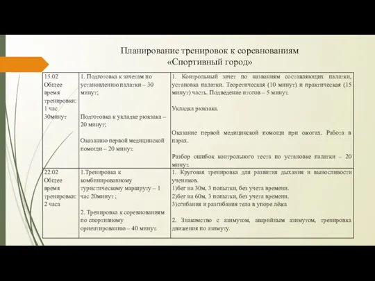 Планирование тренировок к соревнованиям «Спортивный город»