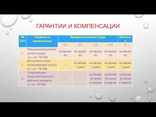 ГАРАНТИИ И КОМПЕНСАЦИИ