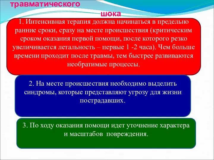 Особенности интенсивной терапии травматического шока 1. Интенсивная терапия должна начинаться