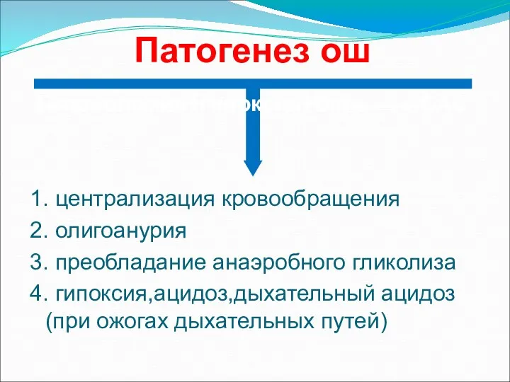 Патогенез ош Гиповолемия+гипоксия+боль САС 1. централизация кровообращения 2. олигоанурия 3.