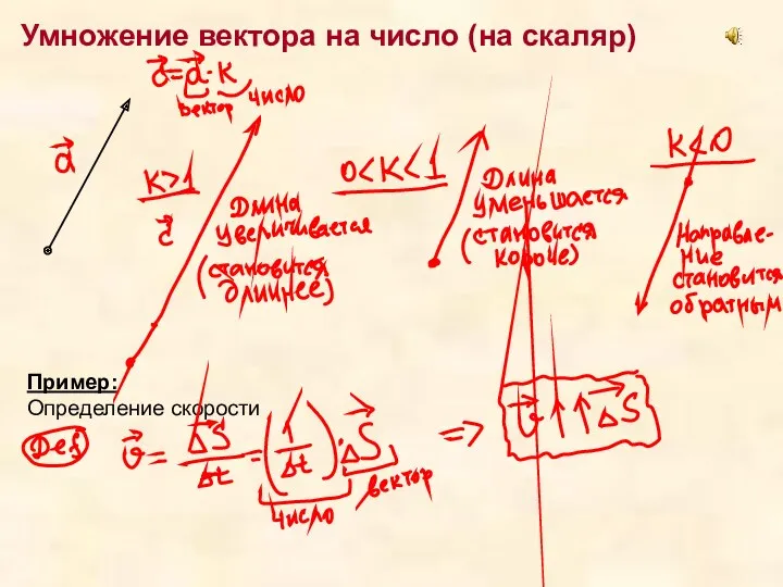 Умножение вектора на число (на скаляр) Пример: Определение скорости