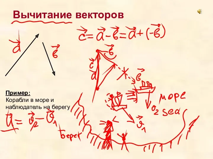 Вычитание векторов Пример: Корабли в море и наблюдатель на берегу