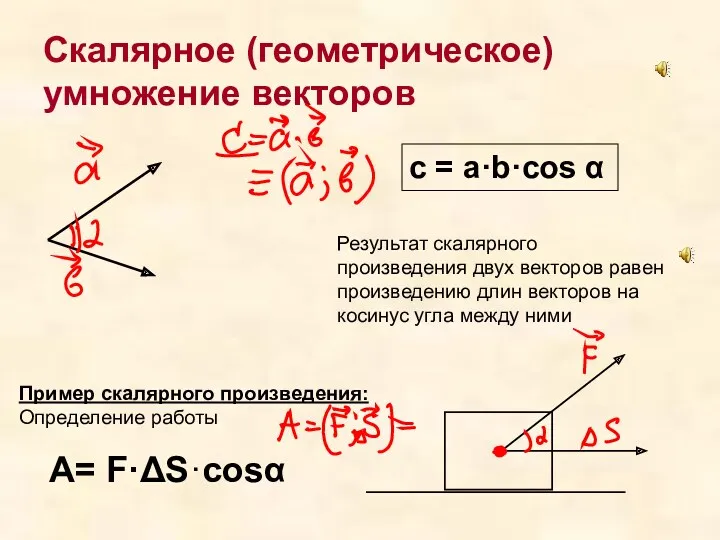 Скалярное (геометрическое) умножение векторов c = a·b·cos α Результат скалярного