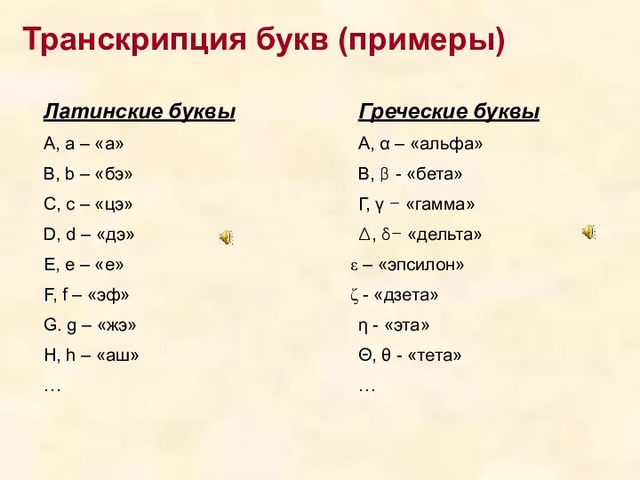 Латинские буквы A, a – «а» B, b – «бэ»