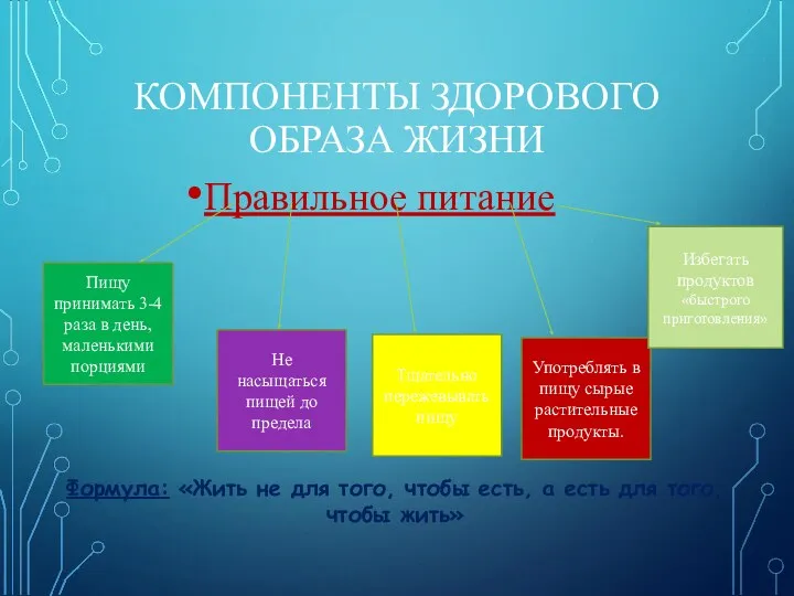 КОМПОНЕНТЫ ЗДОРОВОГО ОБРАЗА ЖИЗНИ Правильное питание Пищу принимать 3-4 раза в день, маленькими