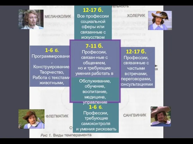 1-6 б. Программирование, Конструирование, Творчество, Работа с текстами, животными, растениями