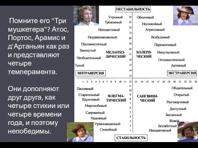 Урок 2 Помните его "Три мушкетера"? Атос, Портос, Арамис и