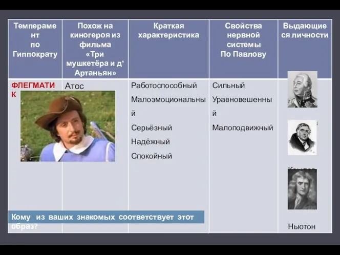 Урок 2 Кому из ваших знакомых соответствует этот образ?