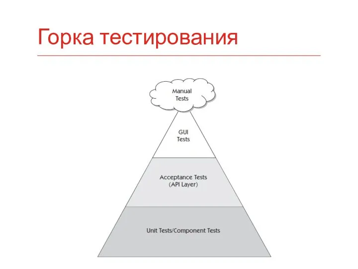 Горка тестирования