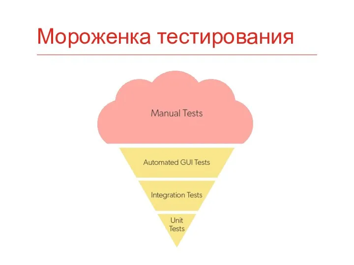 Мороженка тестирования