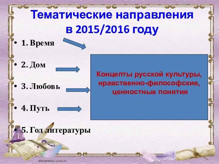 Тематические направления в 2015/2016 году 1. Время 2. Дом 3.