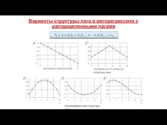 Варианты структуры лага в авторегрессиях с распределенными лагами полиномиальная структура лага