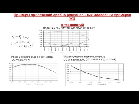 Примеры приложений дробно-рациональных моделей на примерах ЖЦ IT-технологий Доли ОС