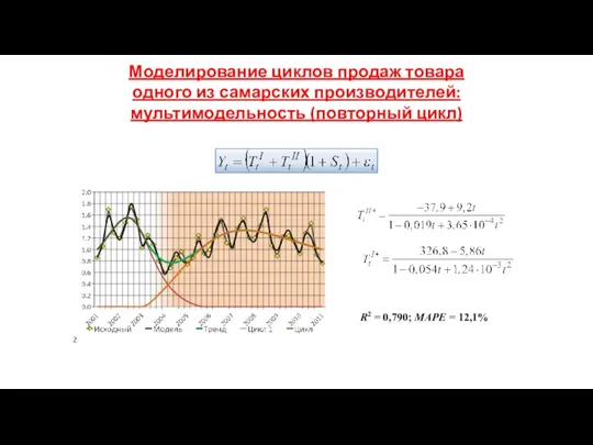 Моделирование циклов продаж товара одного из самарских производителей: мультимодельность (повторный