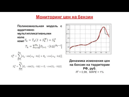 Мониторинг цен на бензин Полиномиальная модель с аддитивно-мультипликативными колебательными компонентами