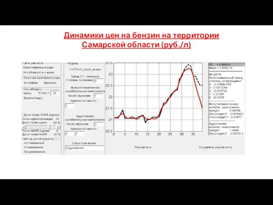 Динамики цен на бензин на территории Самарской области (руб./л)