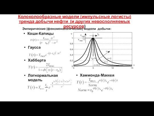 Колоколообразные модели (импульсные логисты)тренда добычи нефти (и других невосполняемых ресурсов)