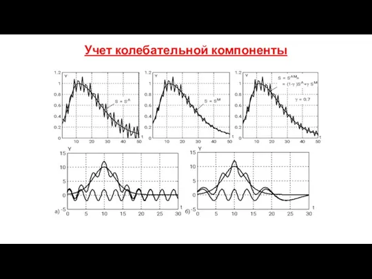 Учет колебательной компоненты