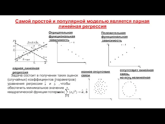 Самой простой и популярной моделью является парная линейная регрессия Отрицательная