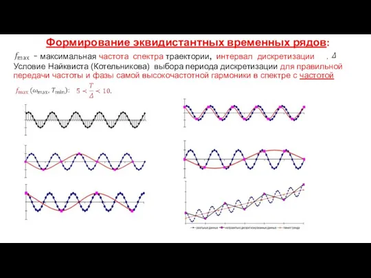 Формирование эквидистантных временных рядов: - максимальная частота спектра траектории, интервал