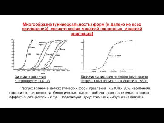 Многообразие (универсальность) форм (и далеко не всех приложений) логистических моделей