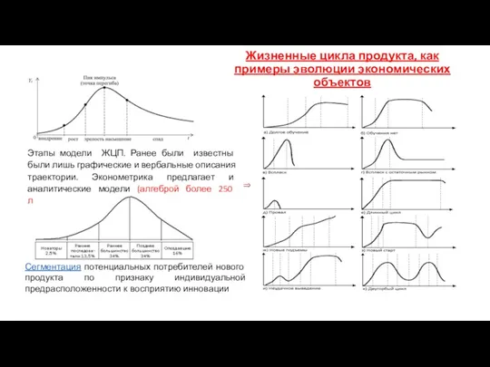 Жизненные цикла продукта, как примеры эволюции экономических объектов Этапы модели