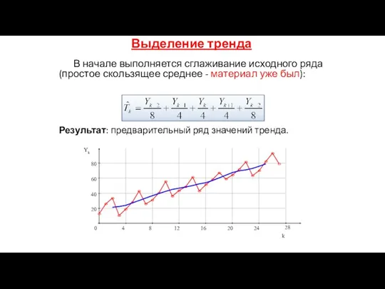 В начале выполняется сглаживание исходного ряда (простое скользящее среднее -