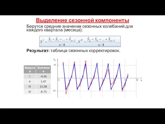 Выделение сезонной компоненты Берутся средние значения сезонных колебаний для каждого квартала (месяца): Результат: таблица сезонных корректировок.