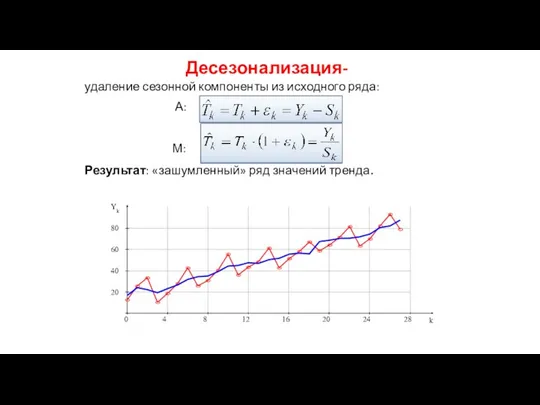 Десезонализация- удаление сезонной компоненты из исходного ряда: А: М: Результат: «зашумленный» ряд значений тренда.