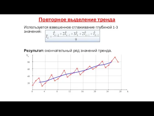 Повторное выделение тренда Используется взвешенное сглаживание глубиной 1-3 значения: Результат: окончательный ряд значений тренда.